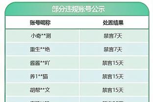 雷霆主帅：我们让湖人在上半场打得太舒服 他们做了充分的准备